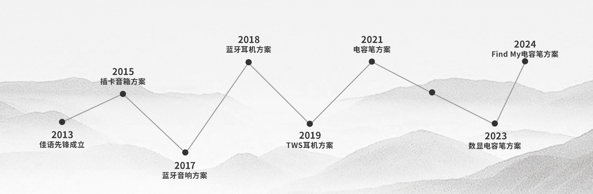 通栏